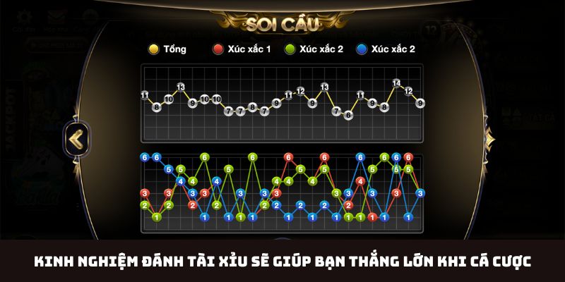 Cách soi cầu Tài Xỉu Rikvip theo cầu đảo