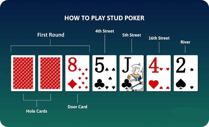 Stud Poker Rikvip